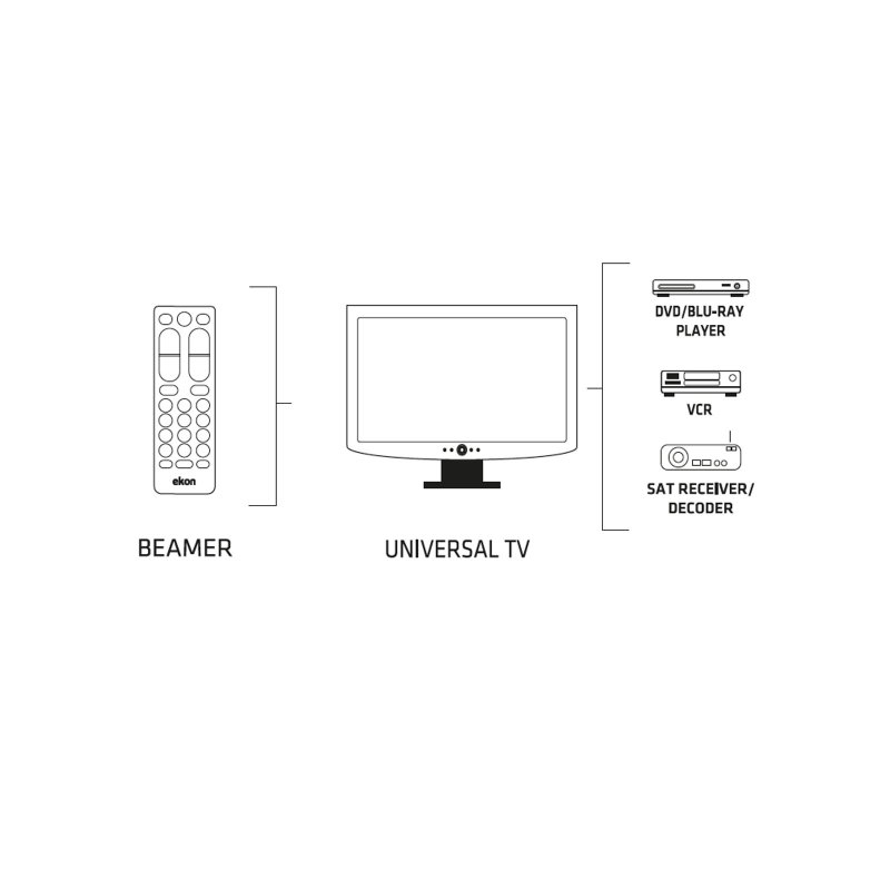 Universal 2-in-1 multi-brand remote control