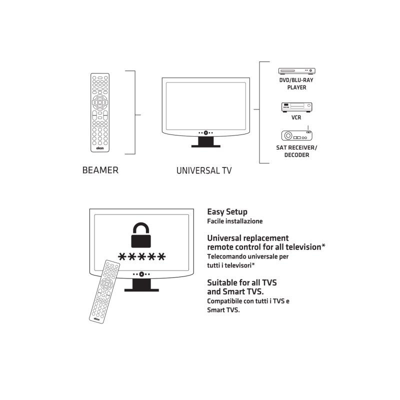 Universal 12-in-1 multi-brand remote control
